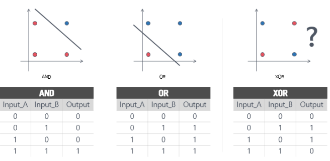 Linear Layer