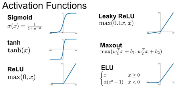 NonLinear Layer