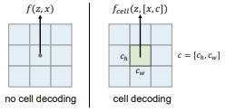 LIIF Cell Decoding