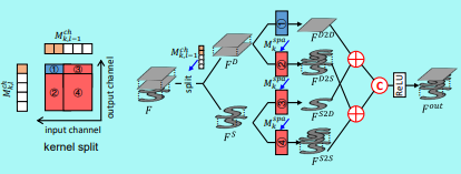 Inference Phase