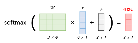 소프트맥스 가중치 계산