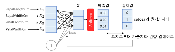 소프트맥스 파이프라인