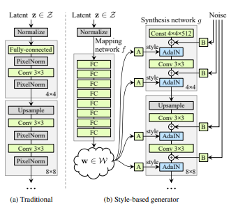 StyleGAN-Generator 구조