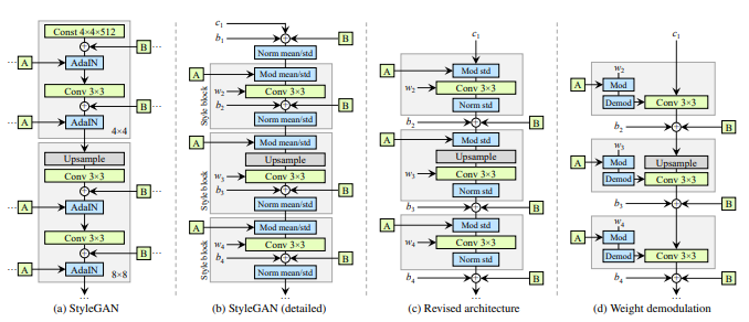 StyleGAN2-Generator