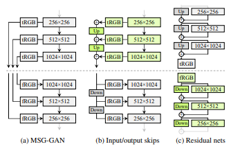 StyleGAN2-Generator2