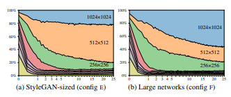 StyleGAN2-ResolutionUsage