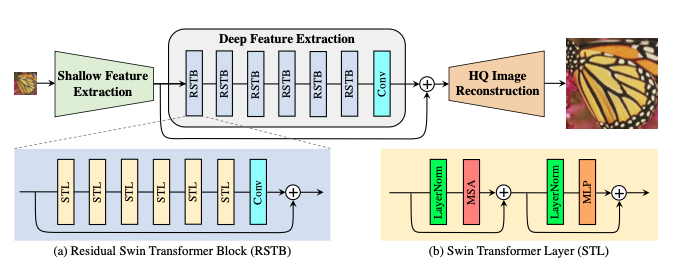 NetworkArchitecture