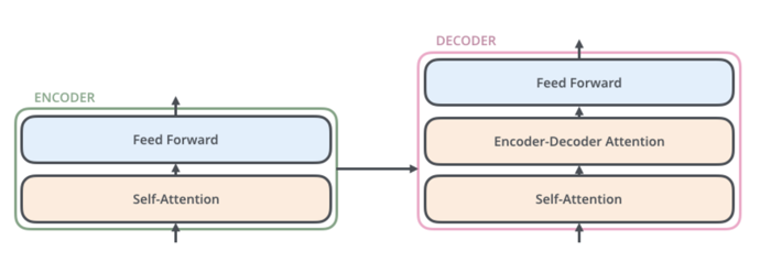 Encoder and Decoder2