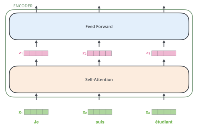 encoder vector