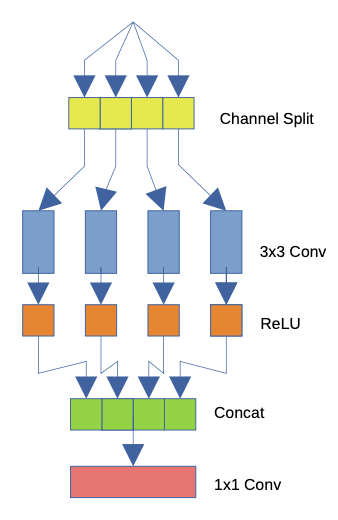 XLSR Blocks