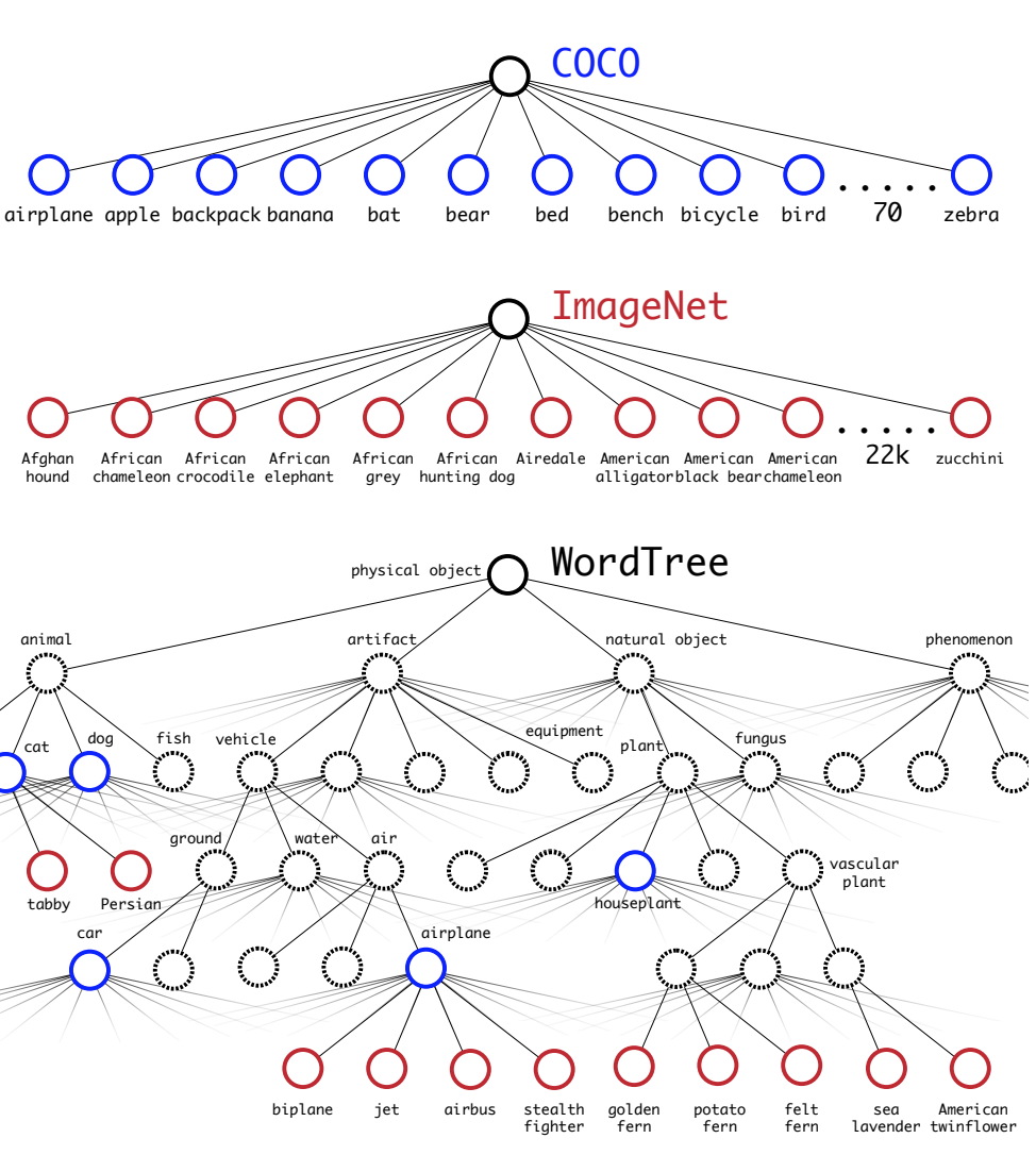 DataTree