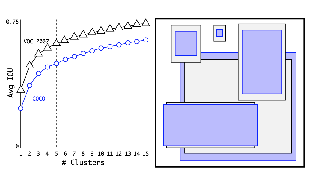 dimension cluster