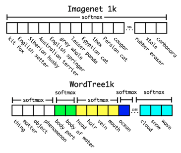 hierarchical classification